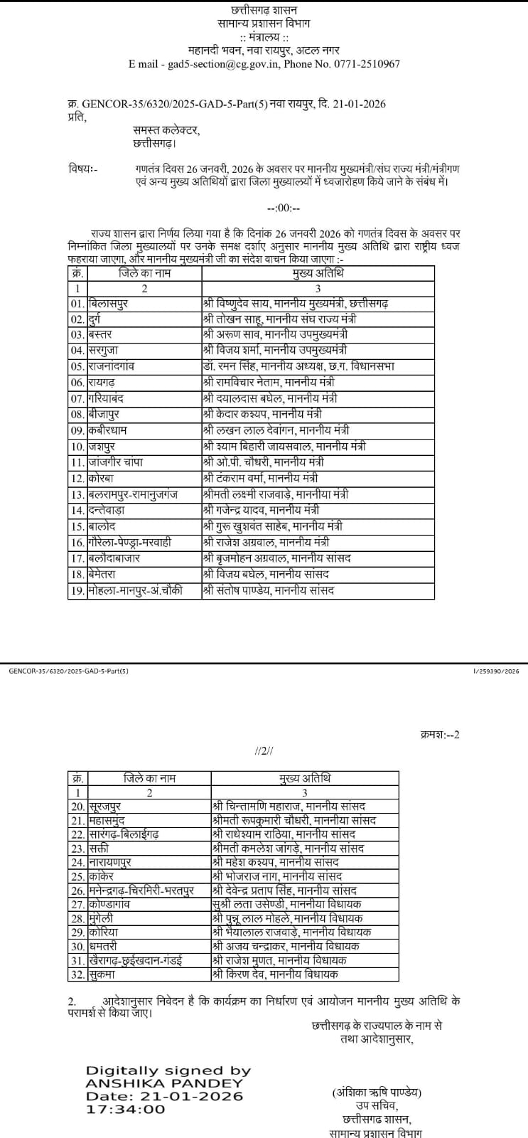 मुख्यमंत्री विष्णु देव साय बिलासपुर, राज्यपाल रामेन डेका रायपुर में फहराएंगे तिरंगा
