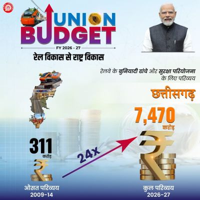 दक्षिण पूर्व मध्य रेलवे के यांत्रिक विभाग का उत्कृष्ट प्रदर्शन