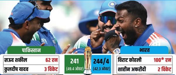 भारत ने पाकिस्तान को 6 विकेट से हराया, सेमीफाइनल में पहुंची टीम...